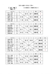 ２０２１．１０.１０　スクール生トーナメント　ドロー　結果　中級女子のサムネイル